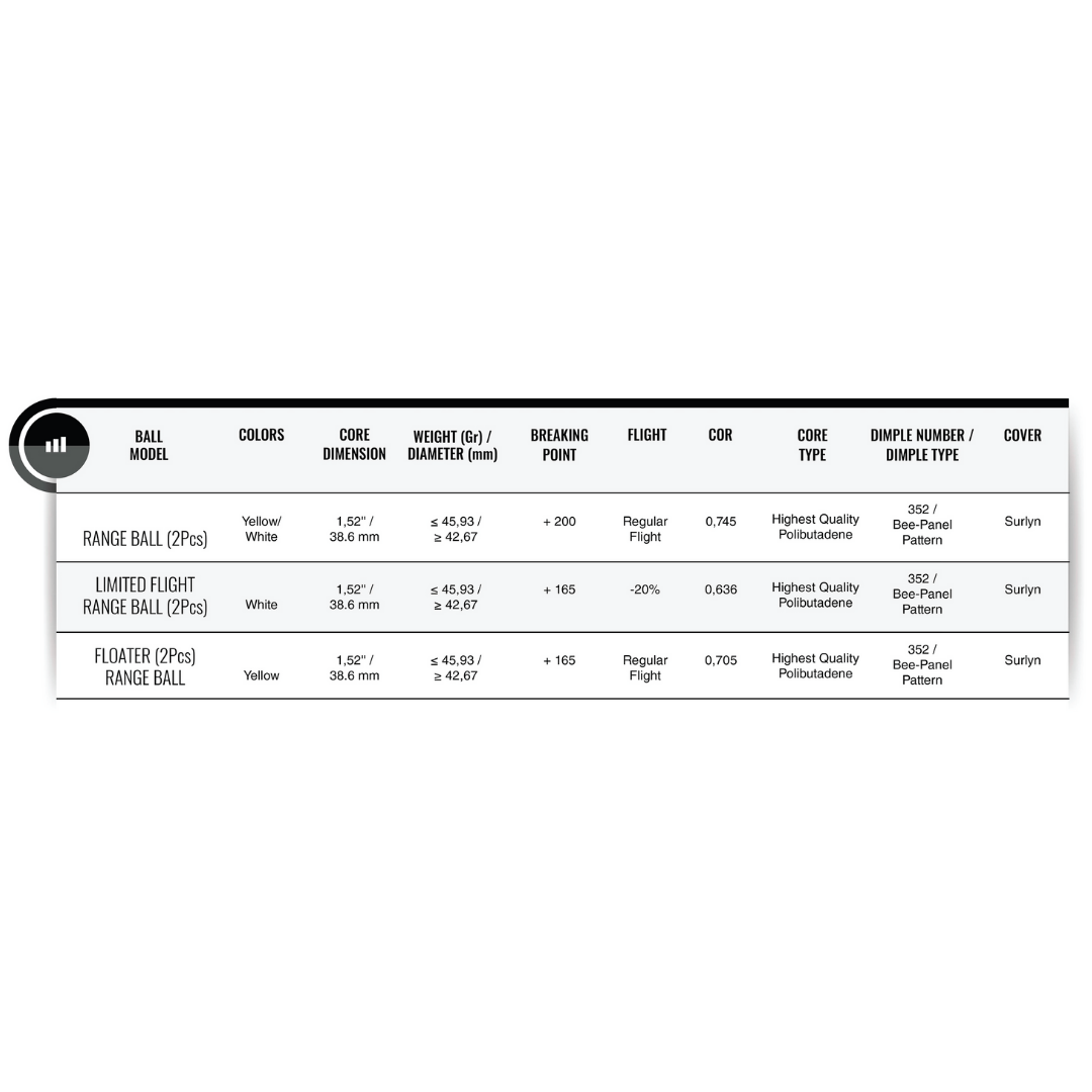 Premium Practice Range Balls