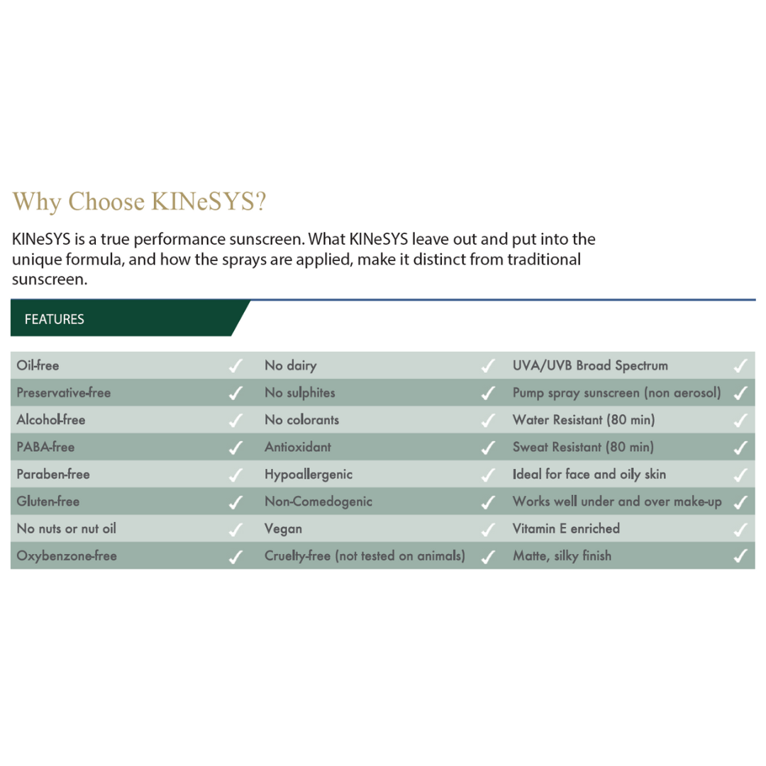 SPF 30 Fragrance Free KINeSYS Spray Sunscreen 30ml